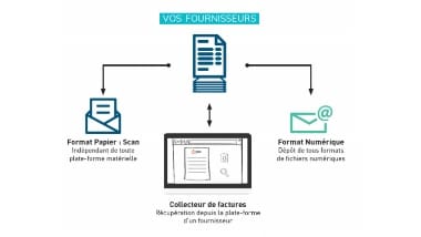 Dossiers fournisseurs